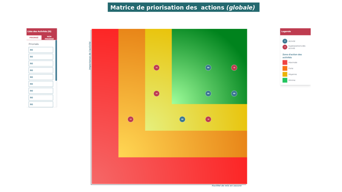 Prioract output